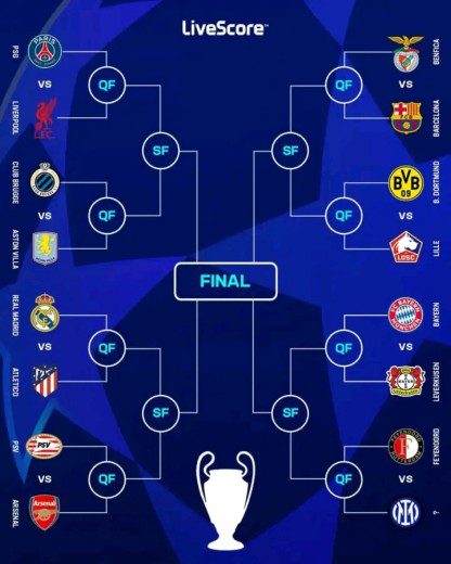 Liverpool Draws PSG in the UEFA Champions League Round of 16.
